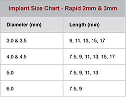 Rapid Implants